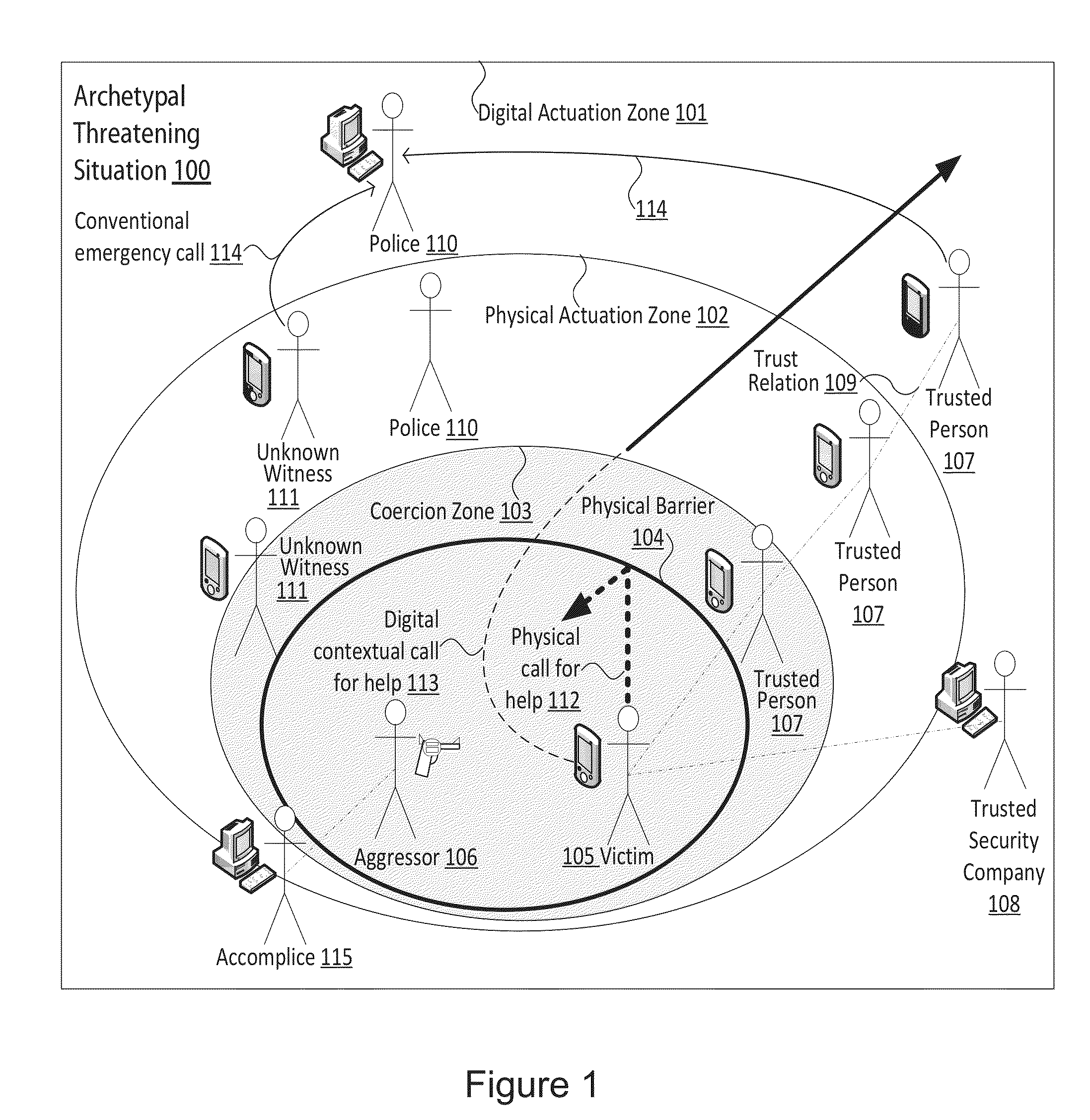 Method for using smartphones as public and personal security devices based on trusted social networks