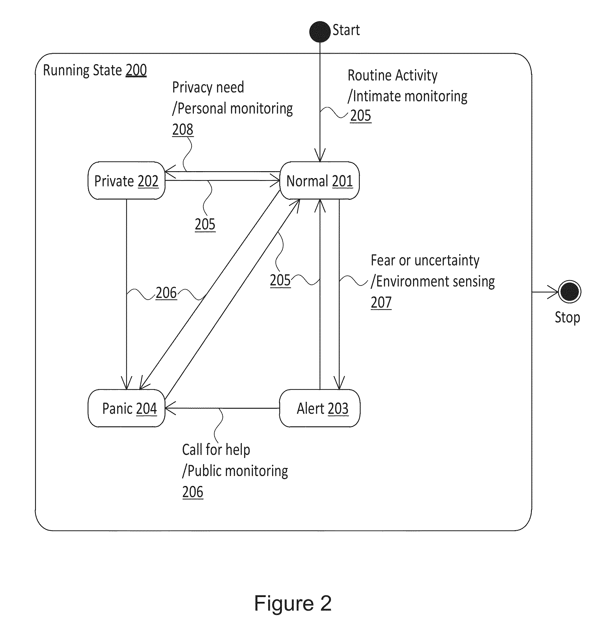 Method for using smartphones as public and personal security devices based on trusted social networks