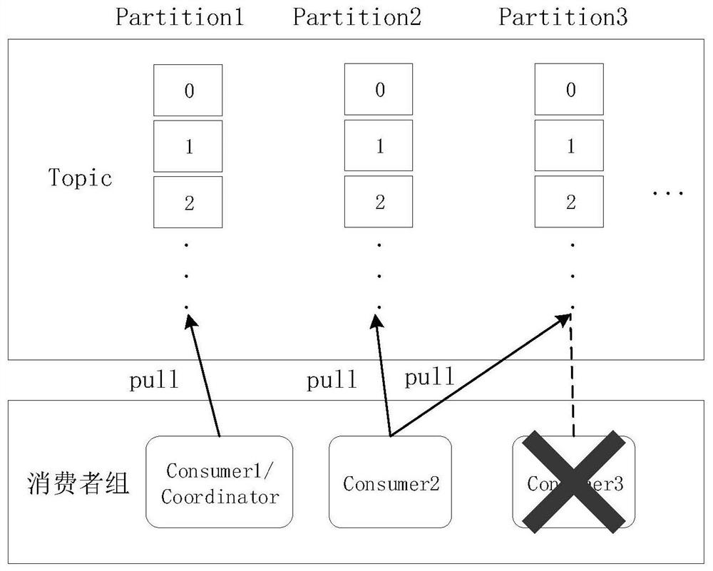 Kafka-based consumer-side load balancing method