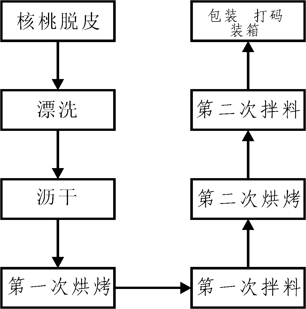 Sweet baked walnut and production method thereof