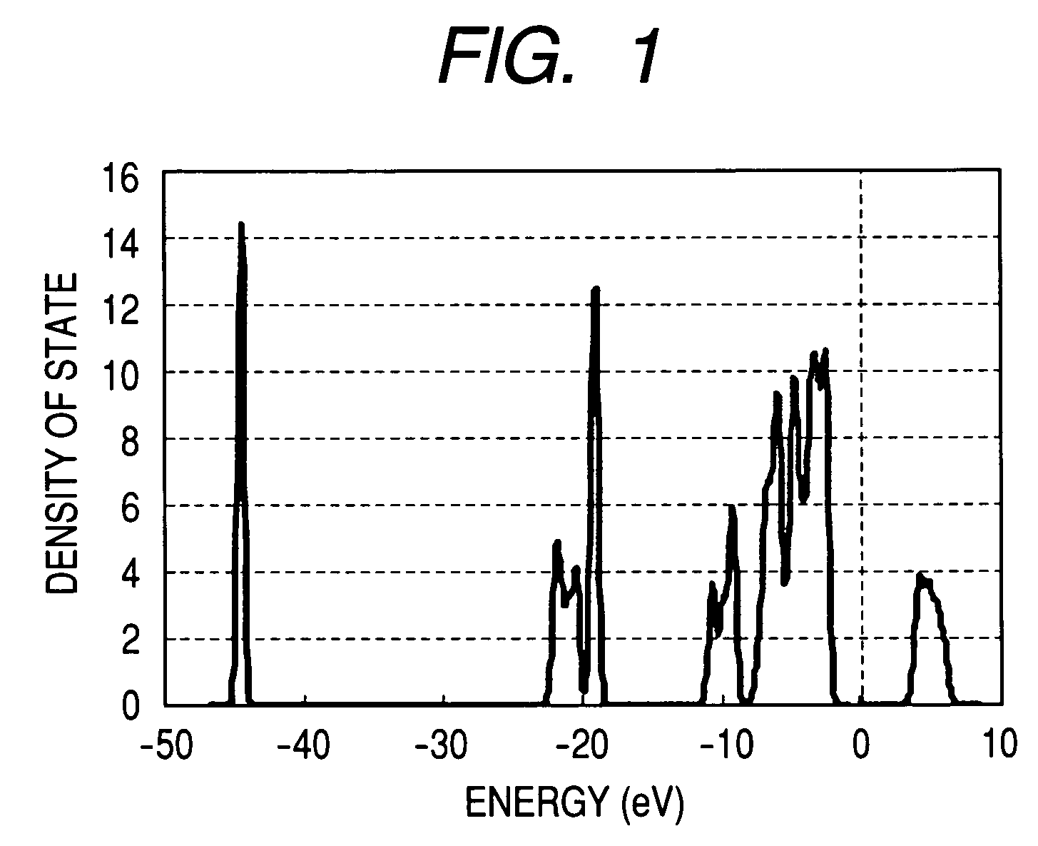 Electrode material for lithium secondary battery, electrode structure employing electrode material, and lithium secondary battery having electrode structure