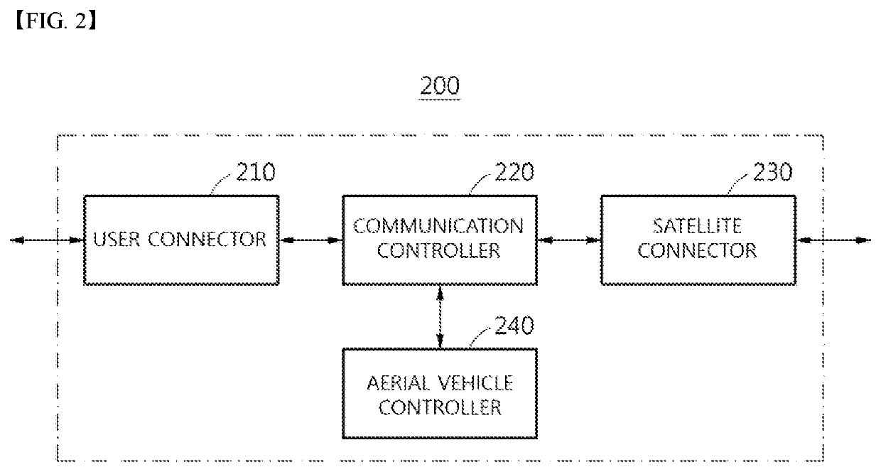 Maritime communication system based on low earth orbit satellite and unmanned aerial vehicle