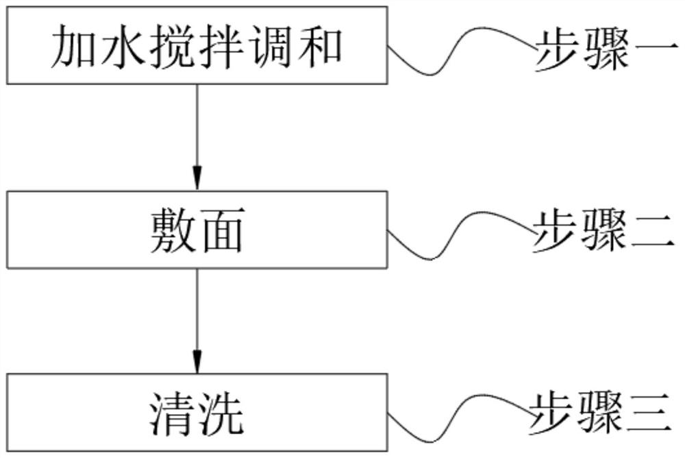 Cosmetic with novel raw materials and application