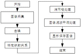 Endoscope image processing method