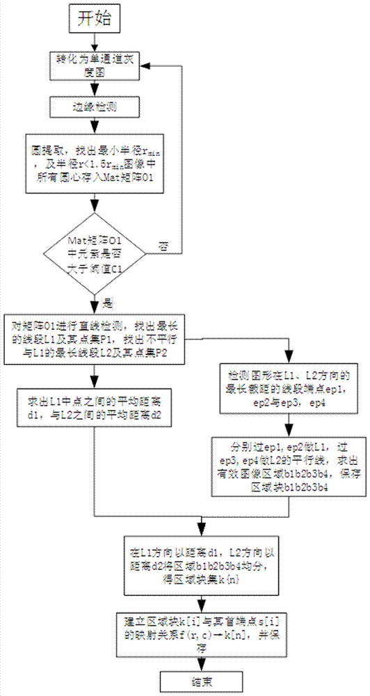 Endoscope image processing method