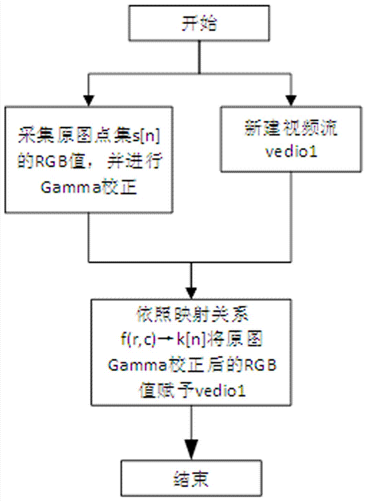 Endoscope image processing method