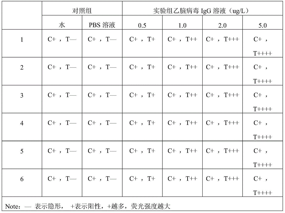 Preparation method for quantum dot labelled immunochromatographic test strip