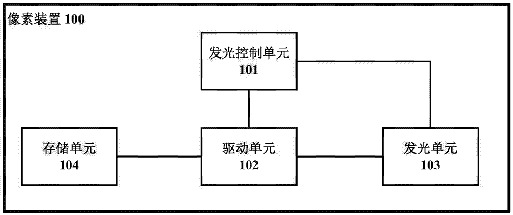 Pixel device, driving method used for same, and display device