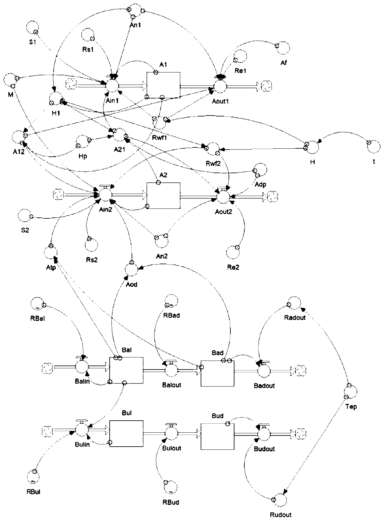 Method for predicting future intertidal zone area development trend based on intertidal zone area change model