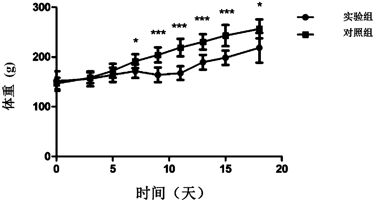 Screening and application of urine protein marker related to liver metastatic cancer