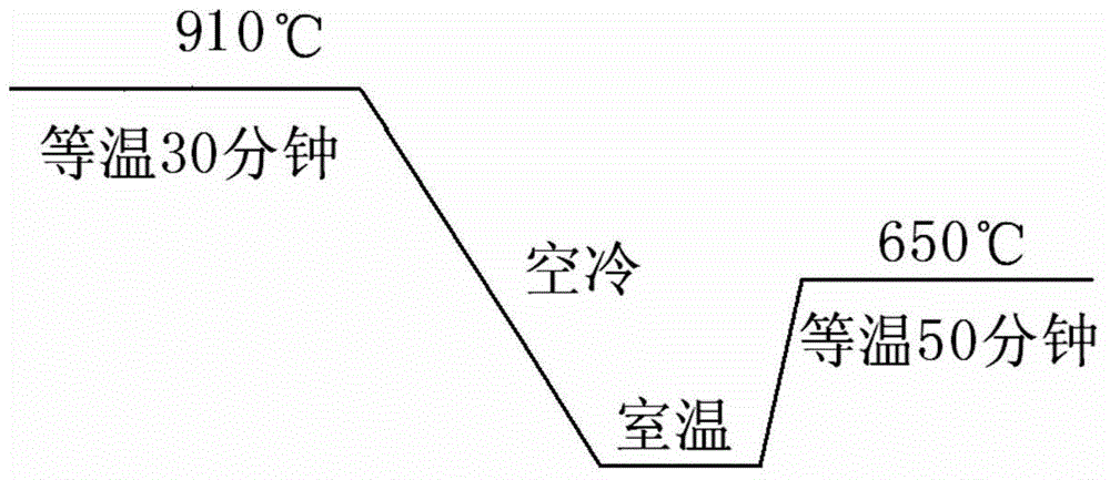 Ultralow carbon copper-containing automobile high-strength cold-rolled steel plate and manufacturing method thereof