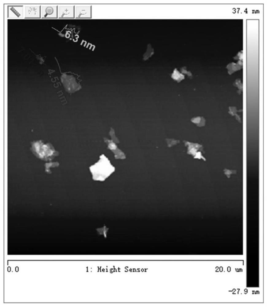 Molybdenum disulfide-black phosphorene composite material in no  <sub>2</sub> Applications in Gas Sensor Devices