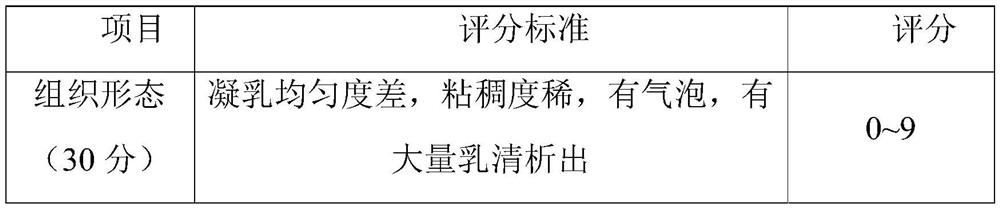 Rhizoma polygonati and peanut yogurt and preparation method thereof