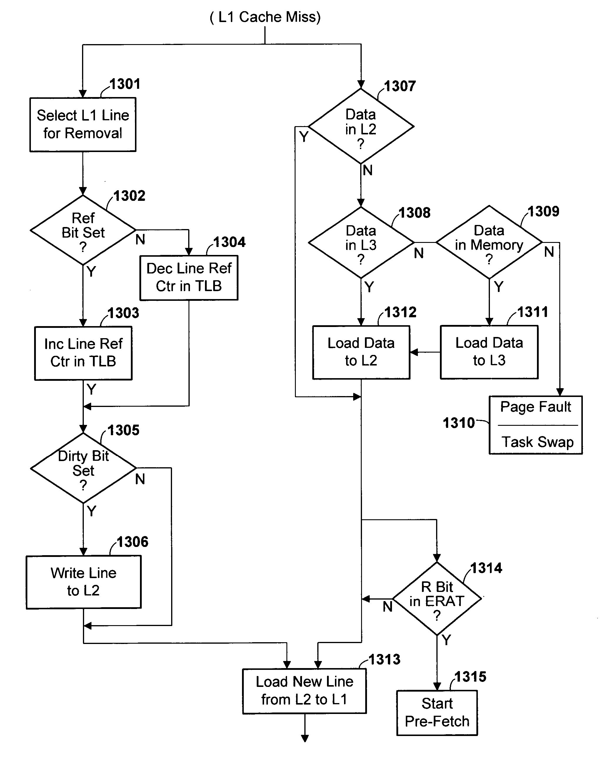 Apparatus and method for pre-fetching data to cached memory using persistent historical page table data