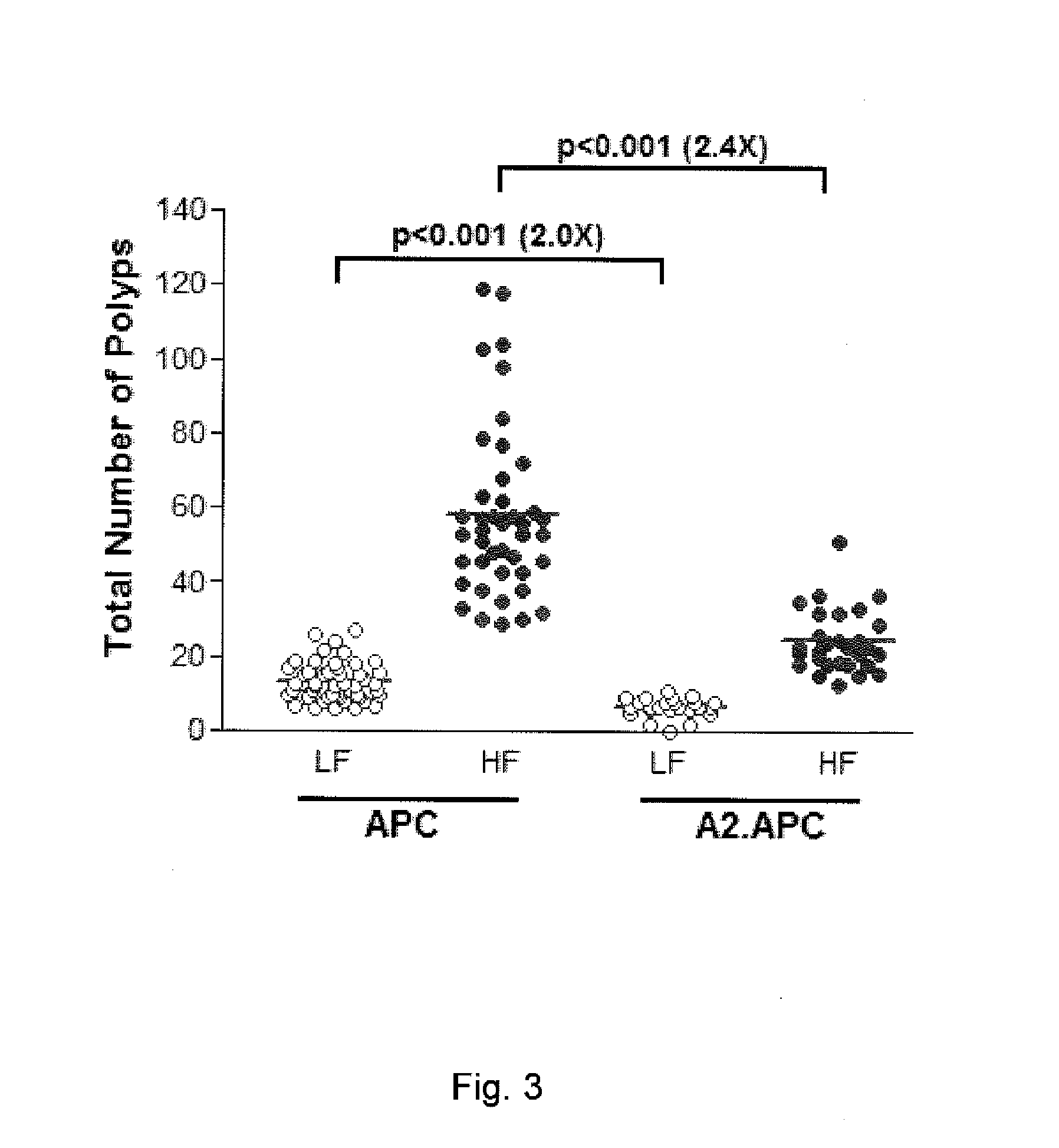 Treatment of colon cancer using complement inhibitors