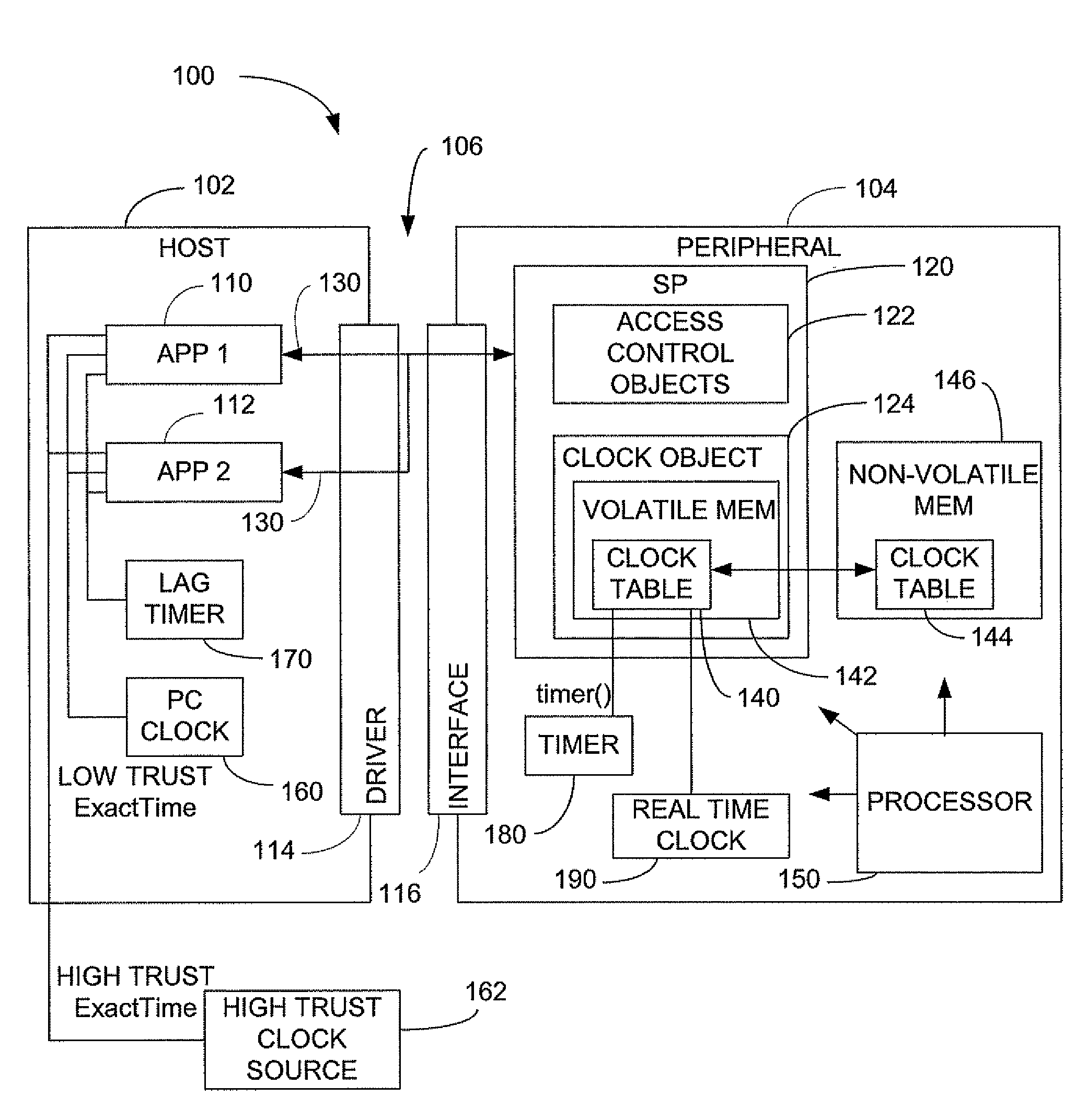 Hybrid computer security clock