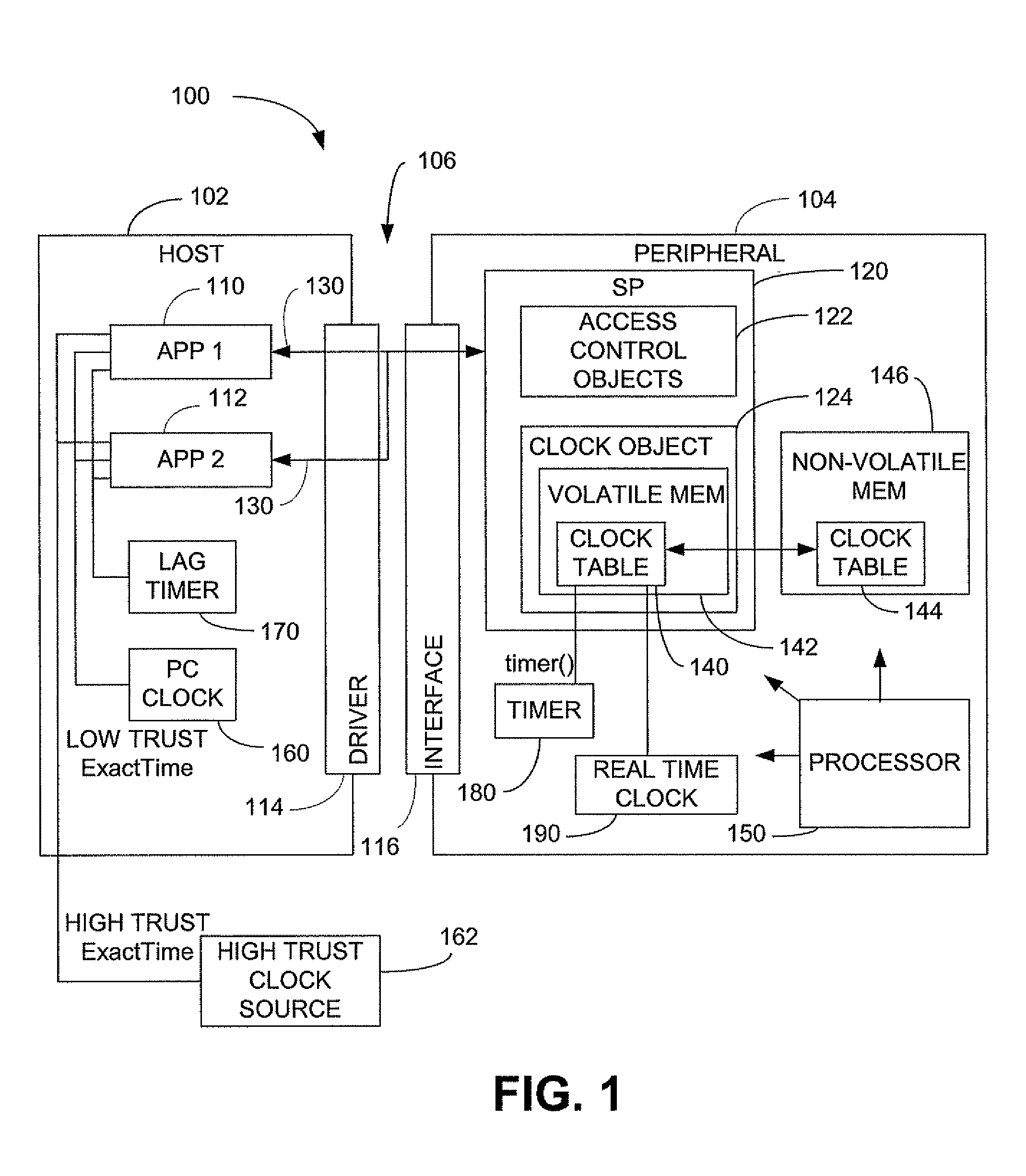 Hybrid computer security clock