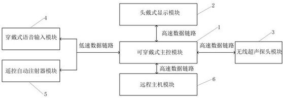 Individual soldier wearable portable ultrasonic system and control method thereof