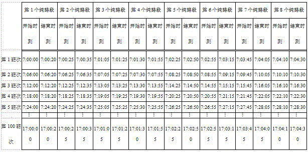 A One-way Priority Control Method for Mainline Bus Vehicles Based on Running Timetable