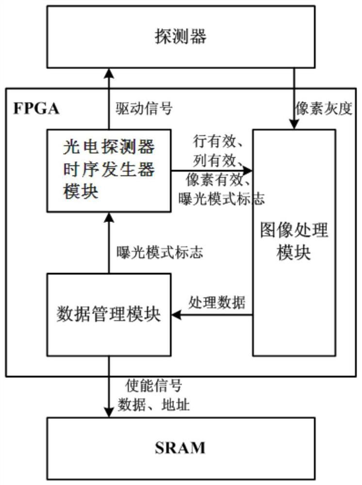 A High Precision Star Sensor Information Processing System