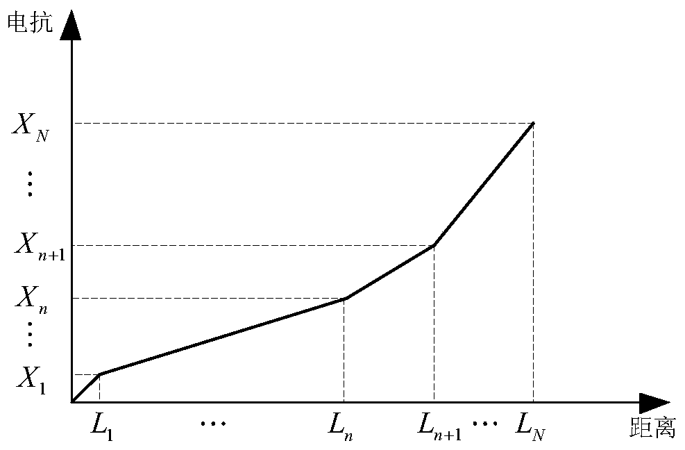 A fault location method for double-line direct supply traction network