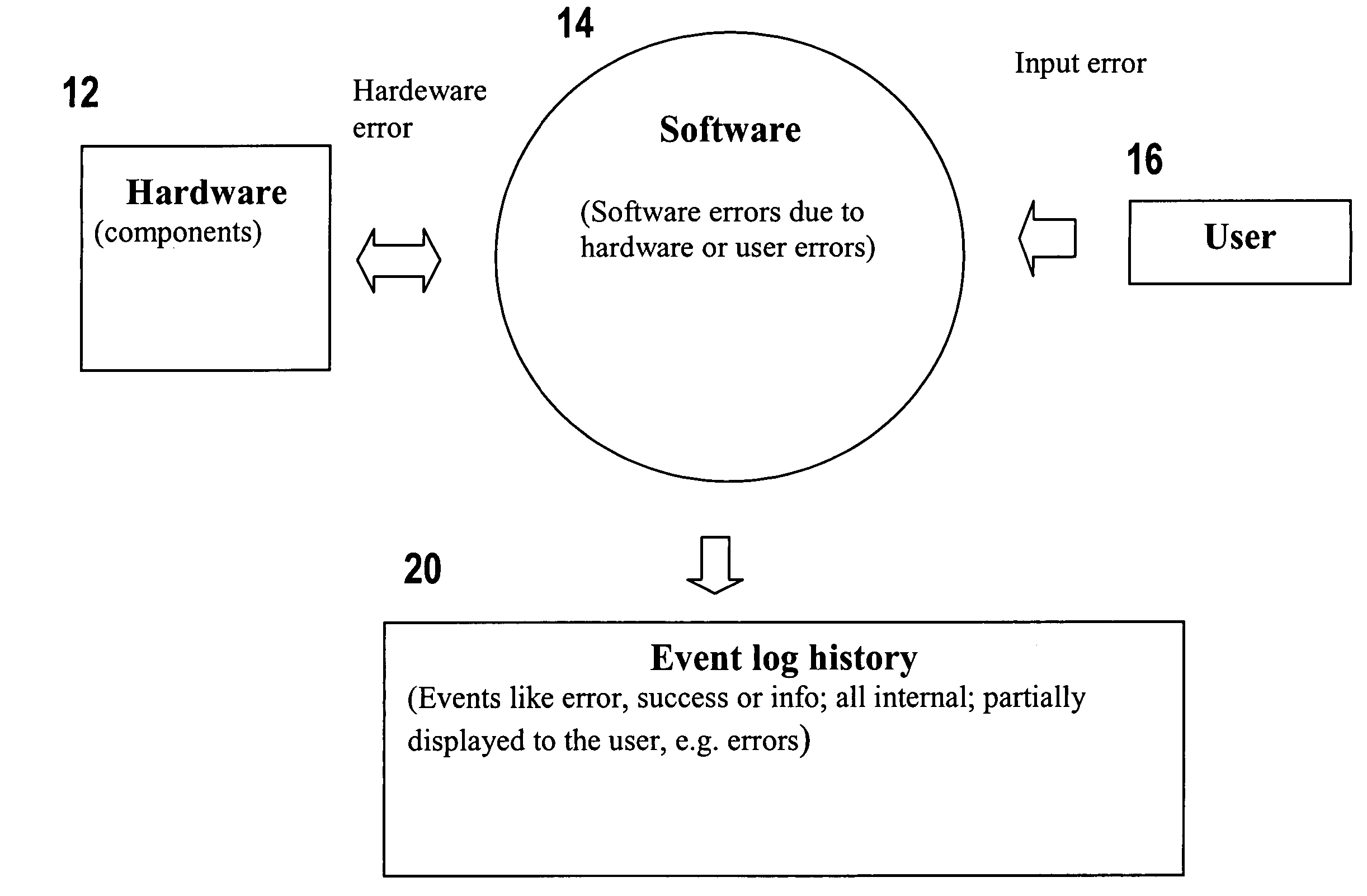 Model based diagnosis and repair for event logs