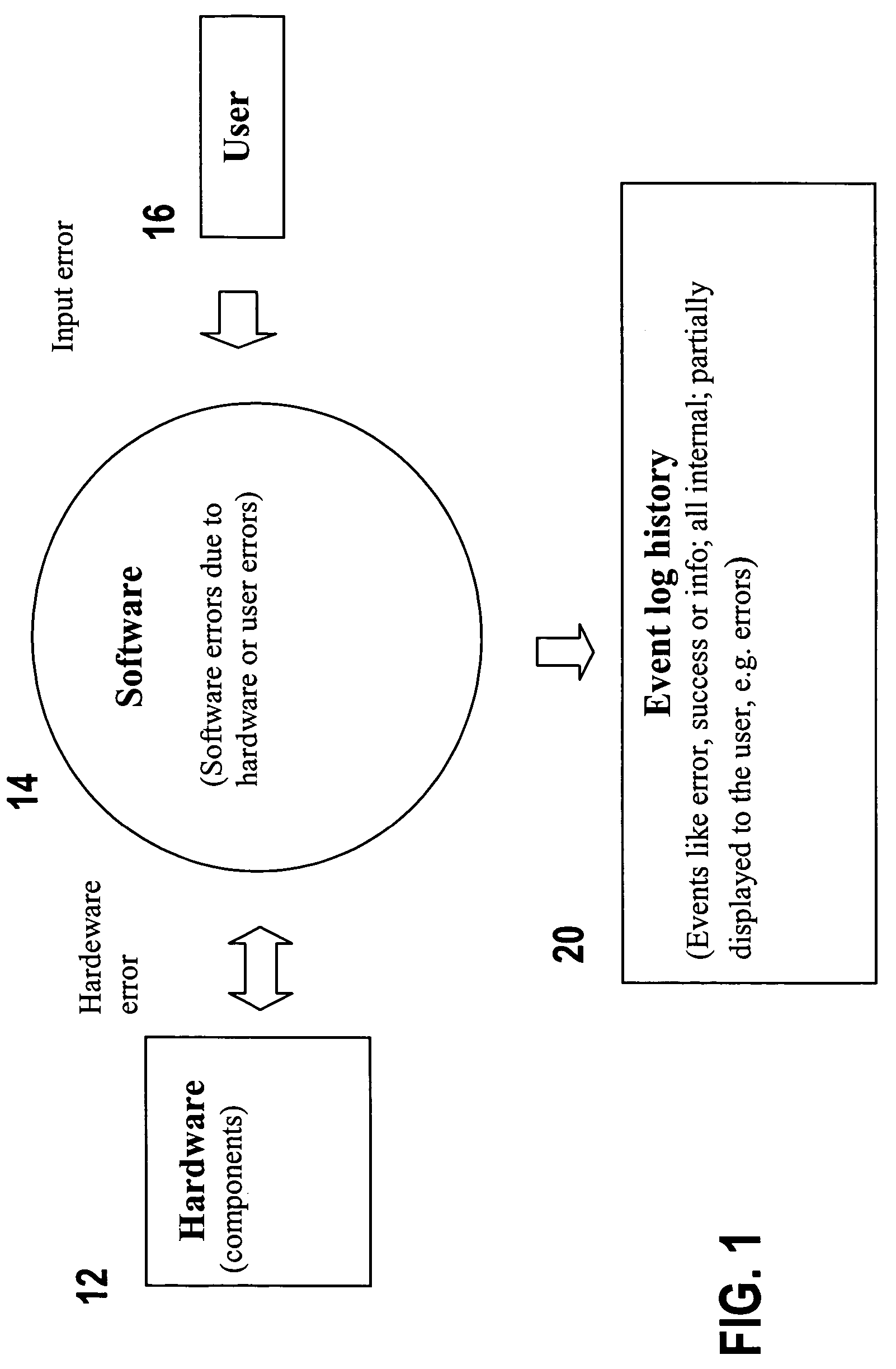 Model based diagnosis and repair for event logs