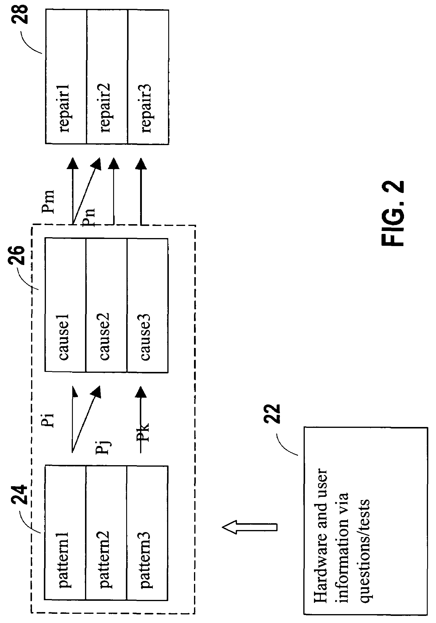 Model based diagnosis and repair for event logs