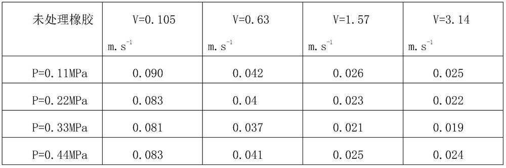 Preparation method of ultralow-friction rubber material