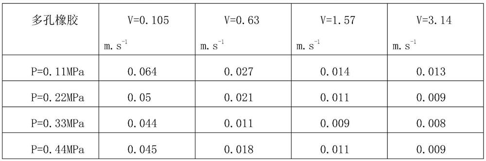 Preparation method of ultralow-friction rubber material