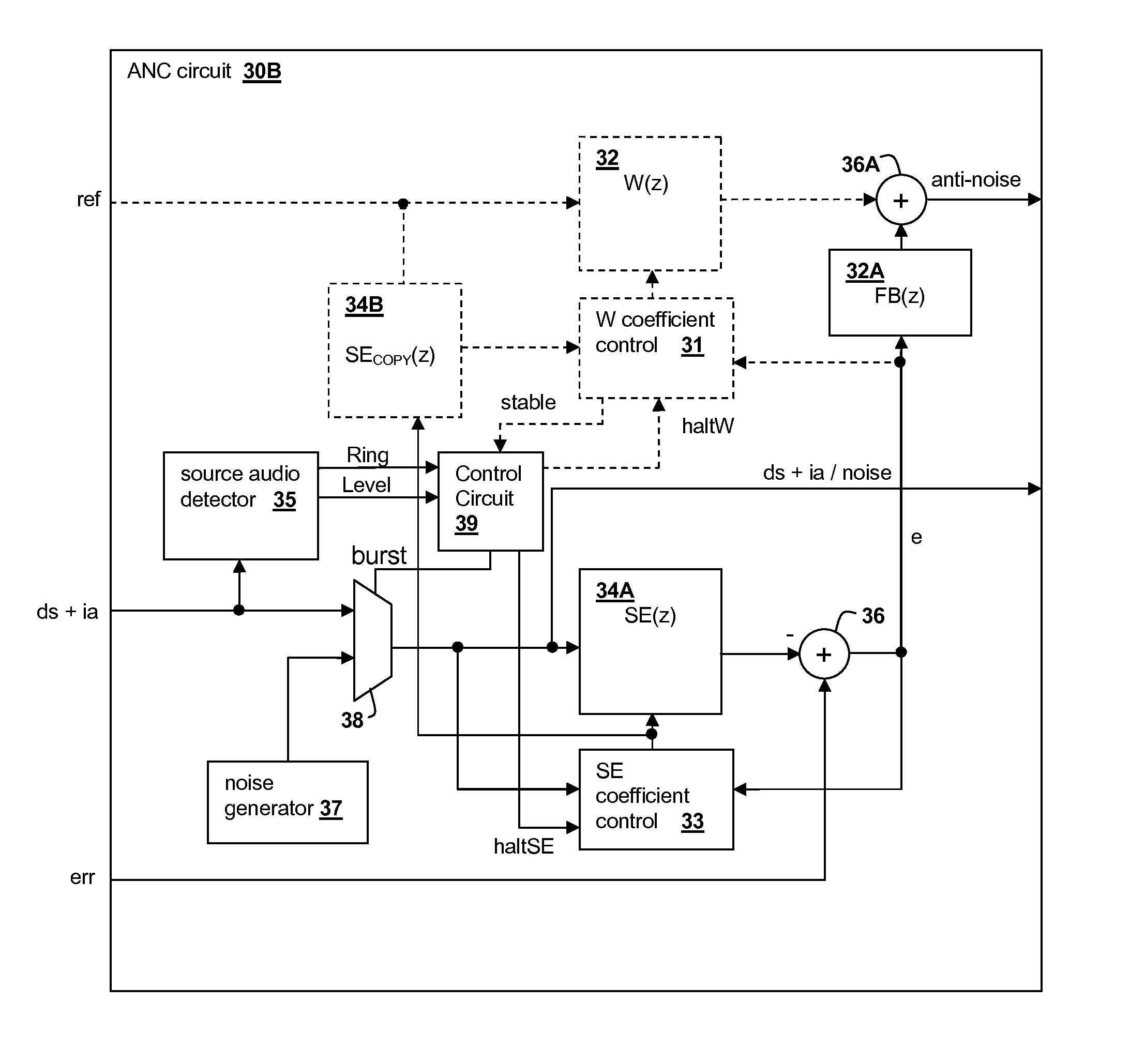 Noise burst adaptation of secondary path adaptive response in noise-canceling personal audio devices