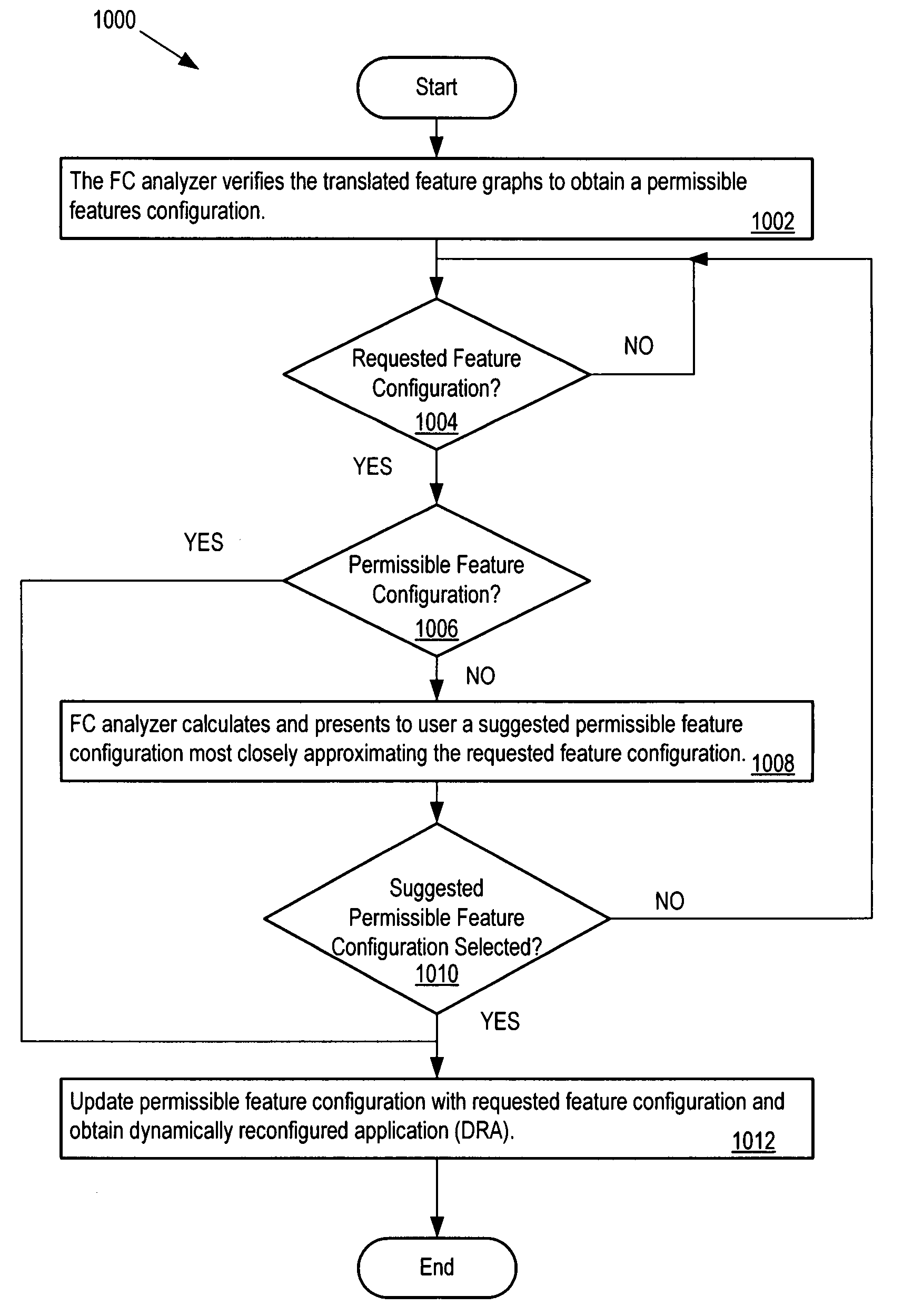 Feature configuration analysis tool