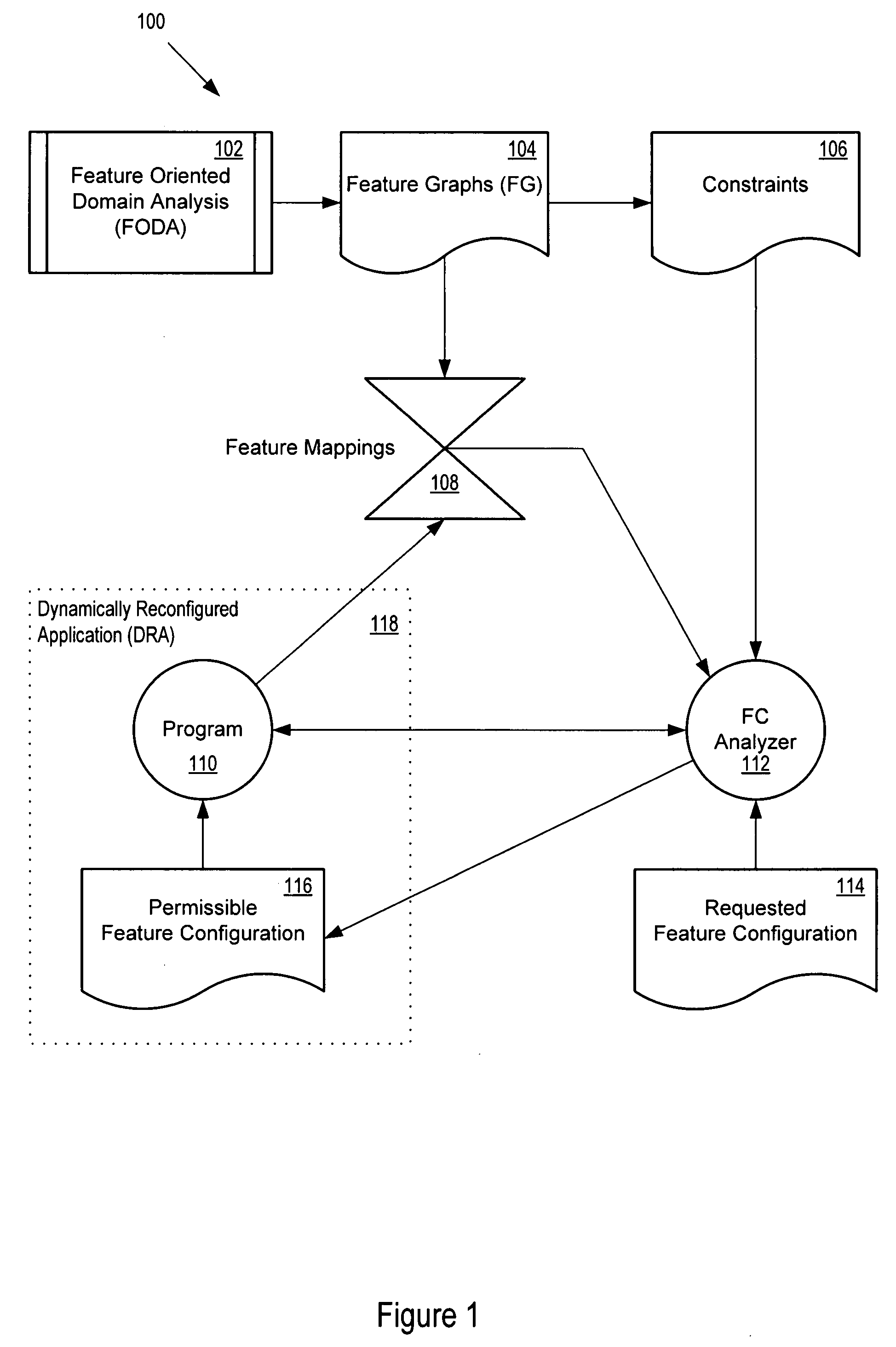 Feature configuration analysis tool