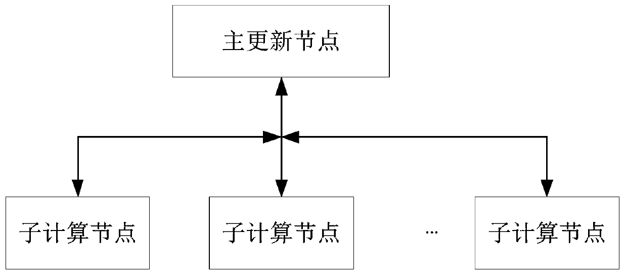 Unmanned aerial vehicle path planning system and method for distributed encouraging spatio-temporal data exploration