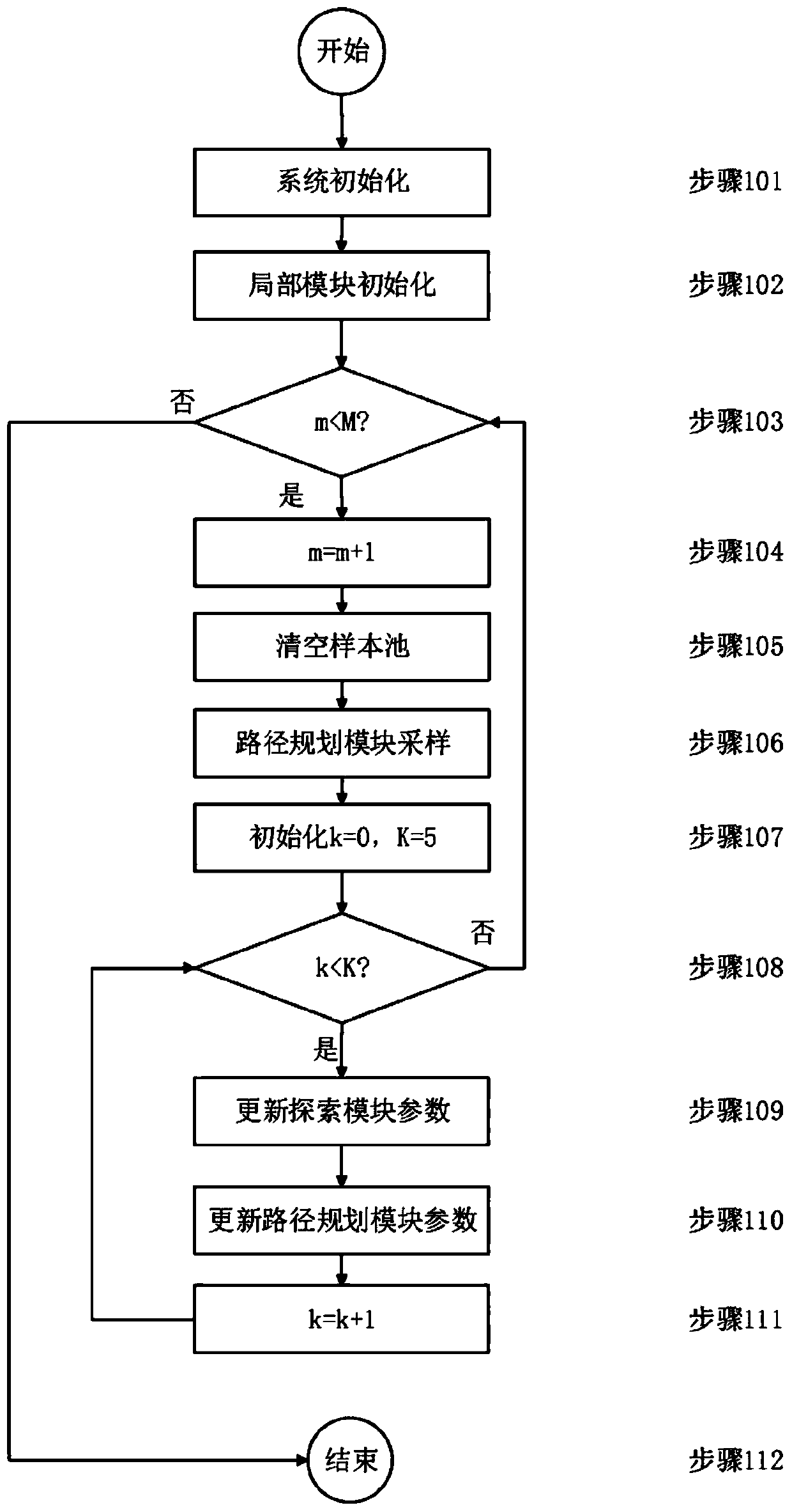 Unmanned aerial vehicle path planning system and method for distributed encouraging spatio-temporal data exploration