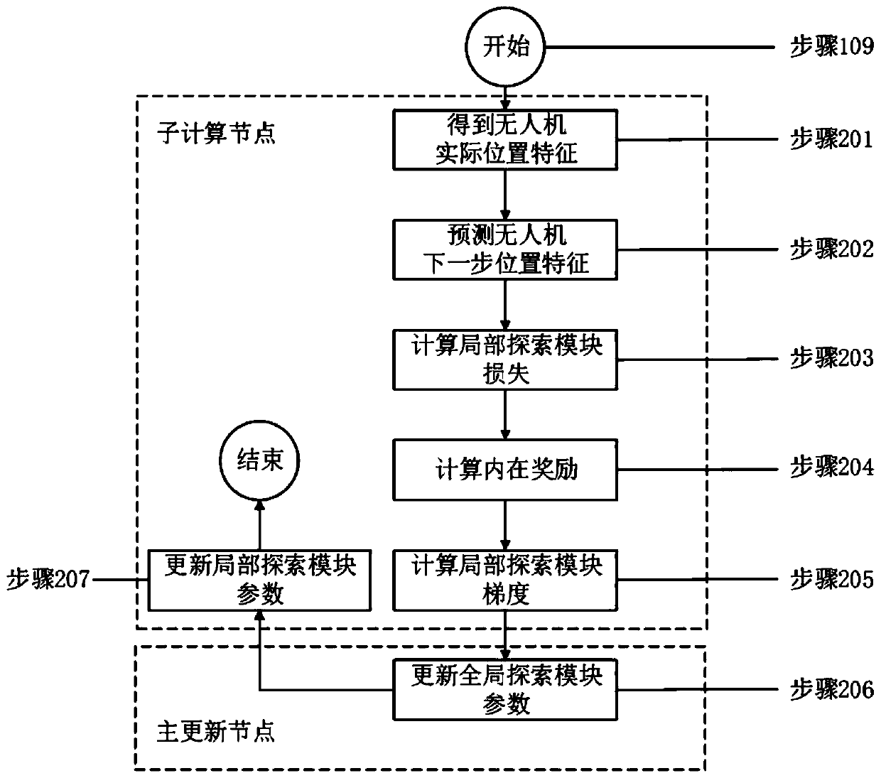 Unmanned aerial vehicle path planning system and method for distributed encouraging spatio-temporal data exploration