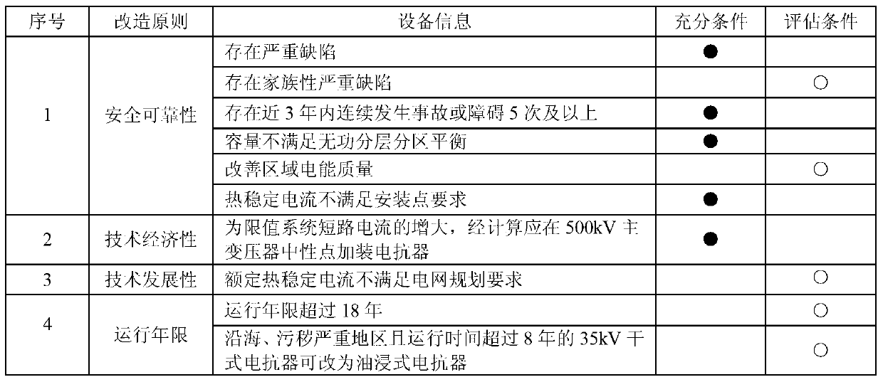 Electrical equipment transformation method