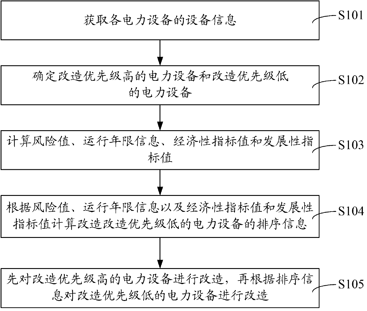 Electrical equipment transformation method