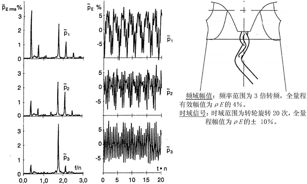 Method for relieving harms of high partial load pressure pulsation of mixed-flow water turbine