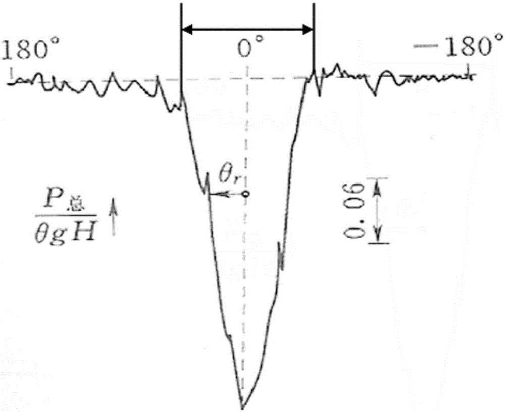 Method for relieving harms of high partial load pressure pulsation of mixed-flow water turbine