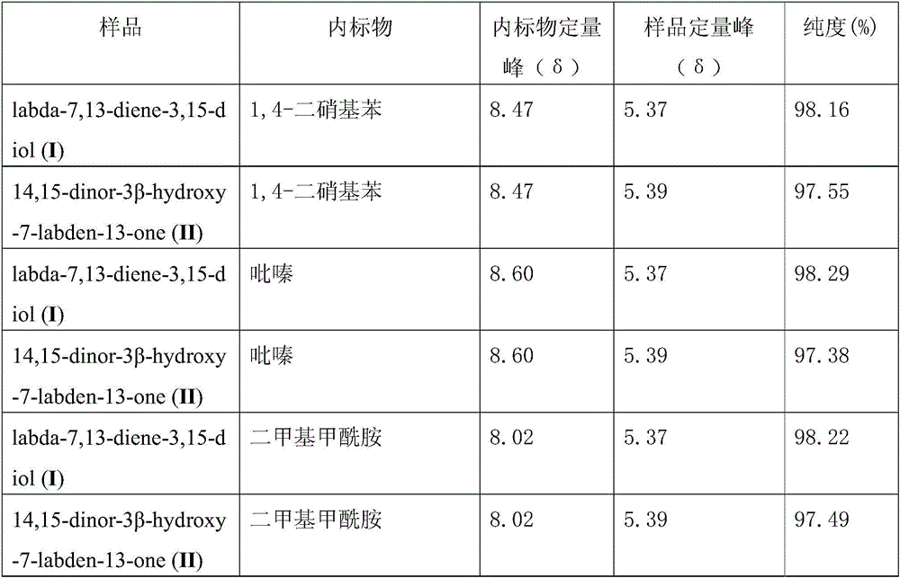 Method for extracting and separating labdane diterpenes from Himalayan mayapple fruit and application thereof