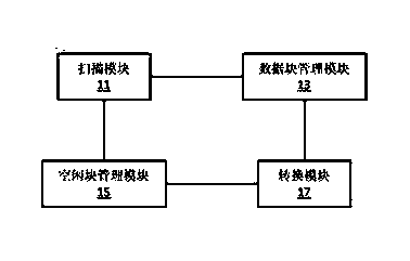 Management method and management system for flash memory