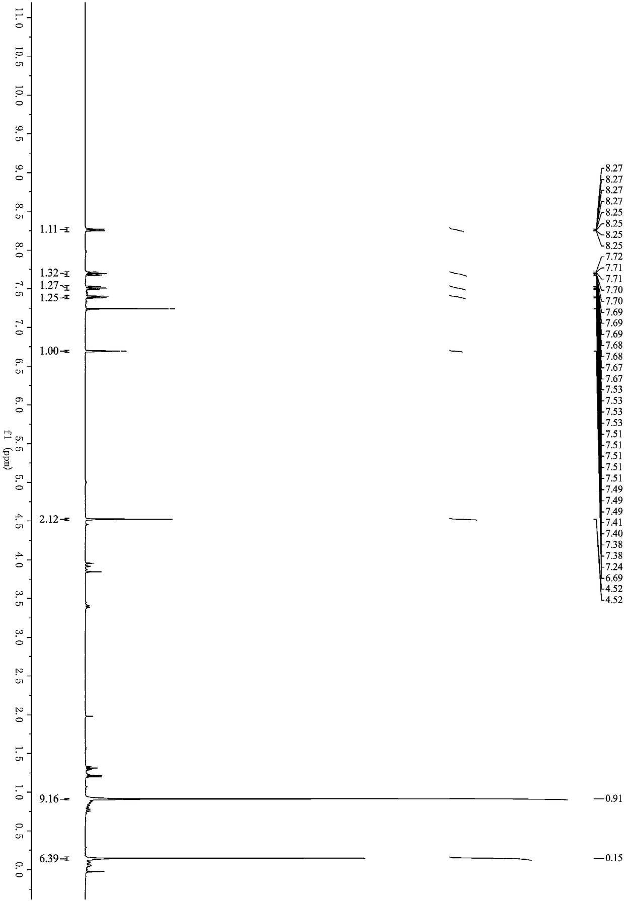 Method for preparing 3-alkynyl isocoumarins compounds