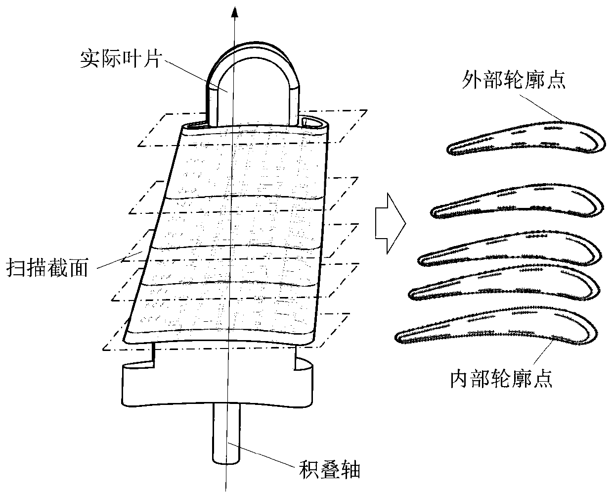 Hollow turbine blade wall thickness deviation reverse regulation and control method based on ceramic core positioning compensation