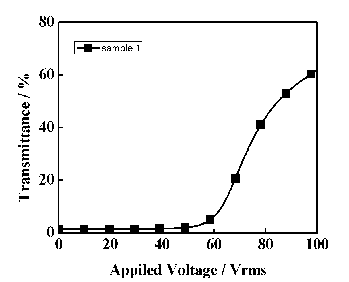 Preparation method of polymer dispersed liquid crystal film