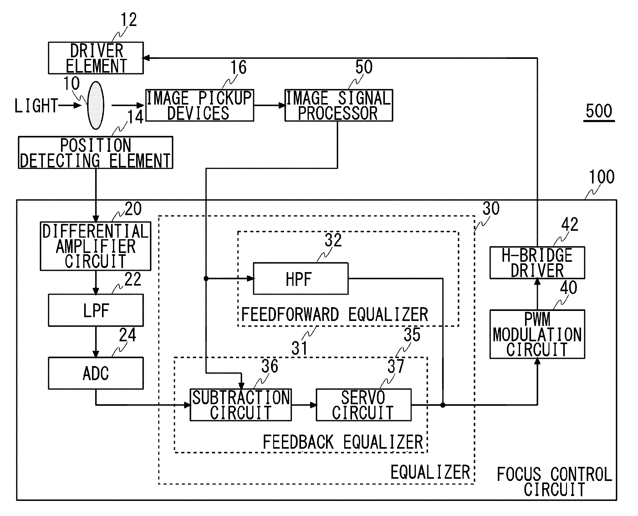 Focus control circuit for adjusting the focus by moving a lens