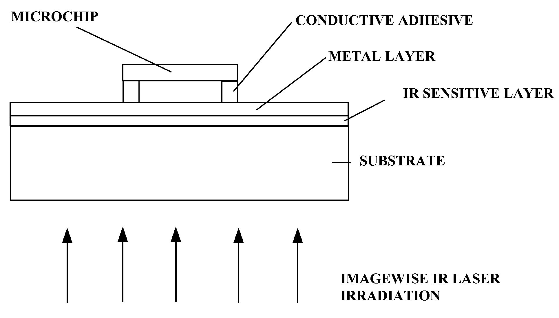 Method for fabricating an electronic device