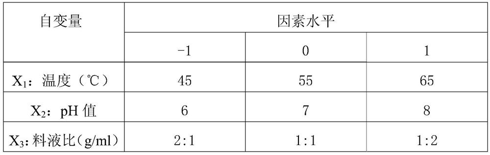 A kind of jellyfish hypolipidemic peptide and preparation method thereof