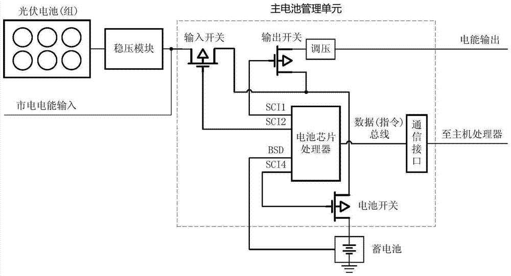 Intelligent power supply system and its control method in electric wearable smart equipment