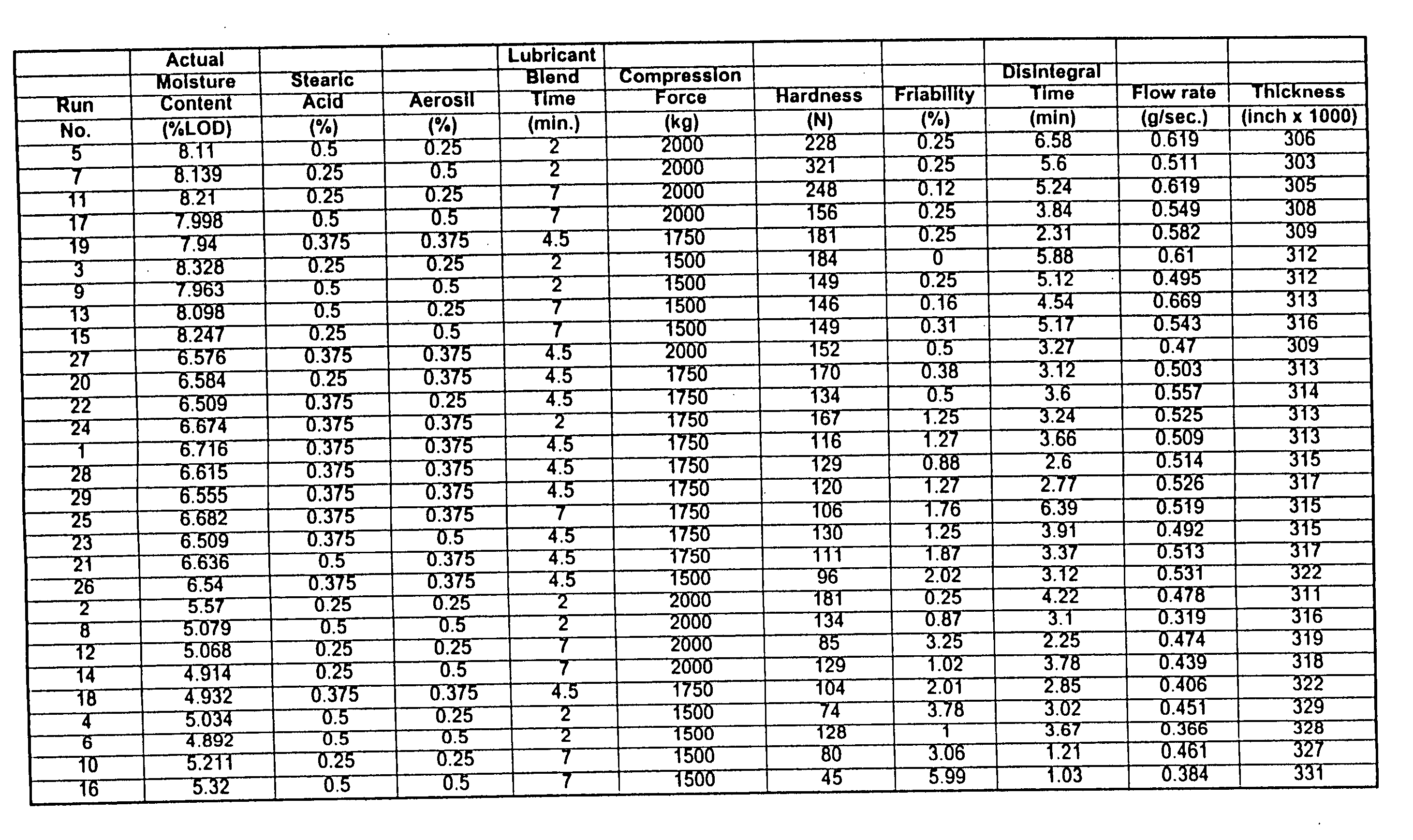 Direct compression polymer tablet core